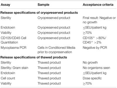 The Interdisciplinary Stem Cell Institute’s Use of Food and Drug Administration-Expanded Access Guidelines to Provide Experimental Cell Therapy to Patients With Rare Serious Diseases